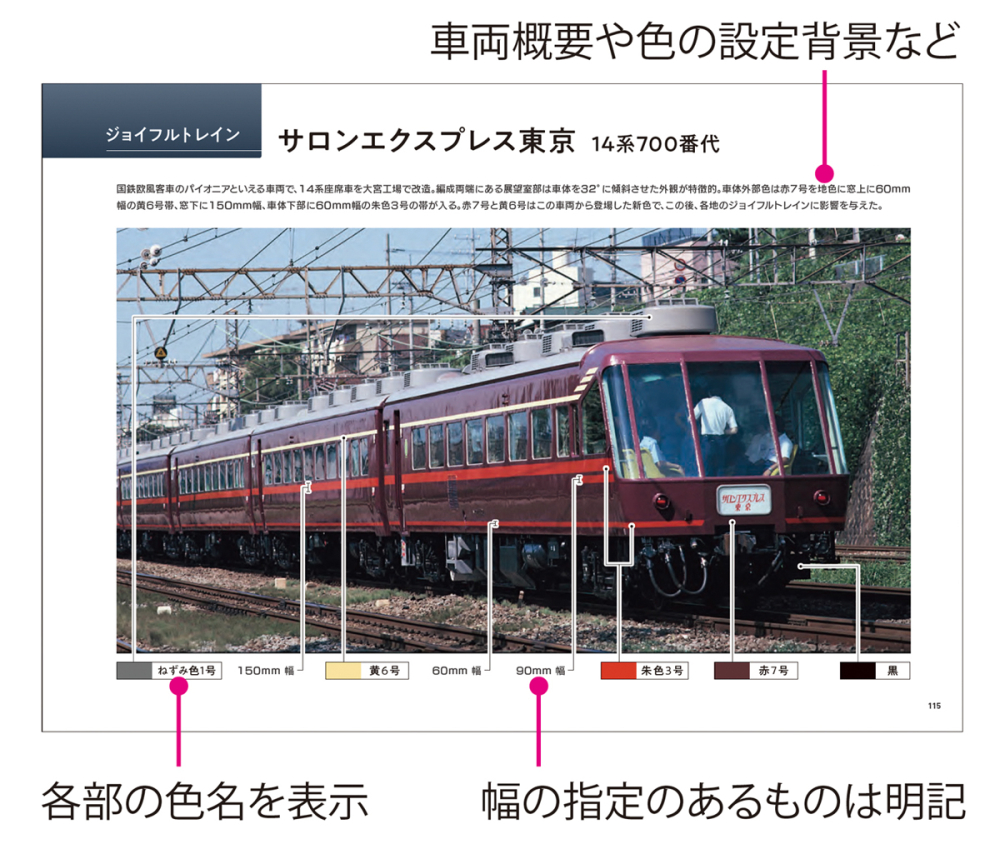 国鉄時代の車両色見本帳をまるっと再現！「国鉄車両関係色見本帳＋車両 